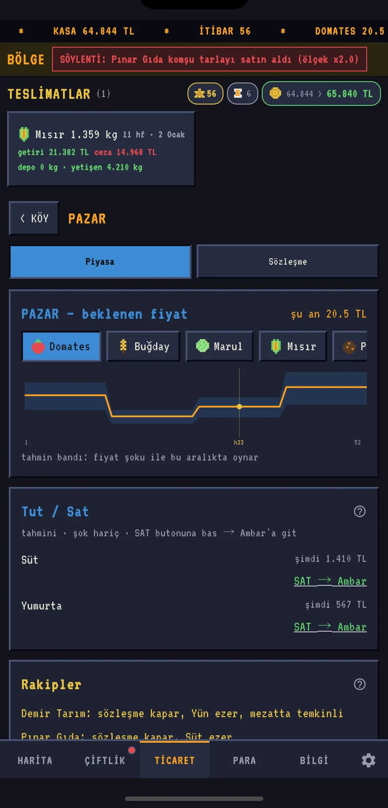 Pazar fiyat grafiği, tut/sat danışmanı ve rakip pazar payı ekranı